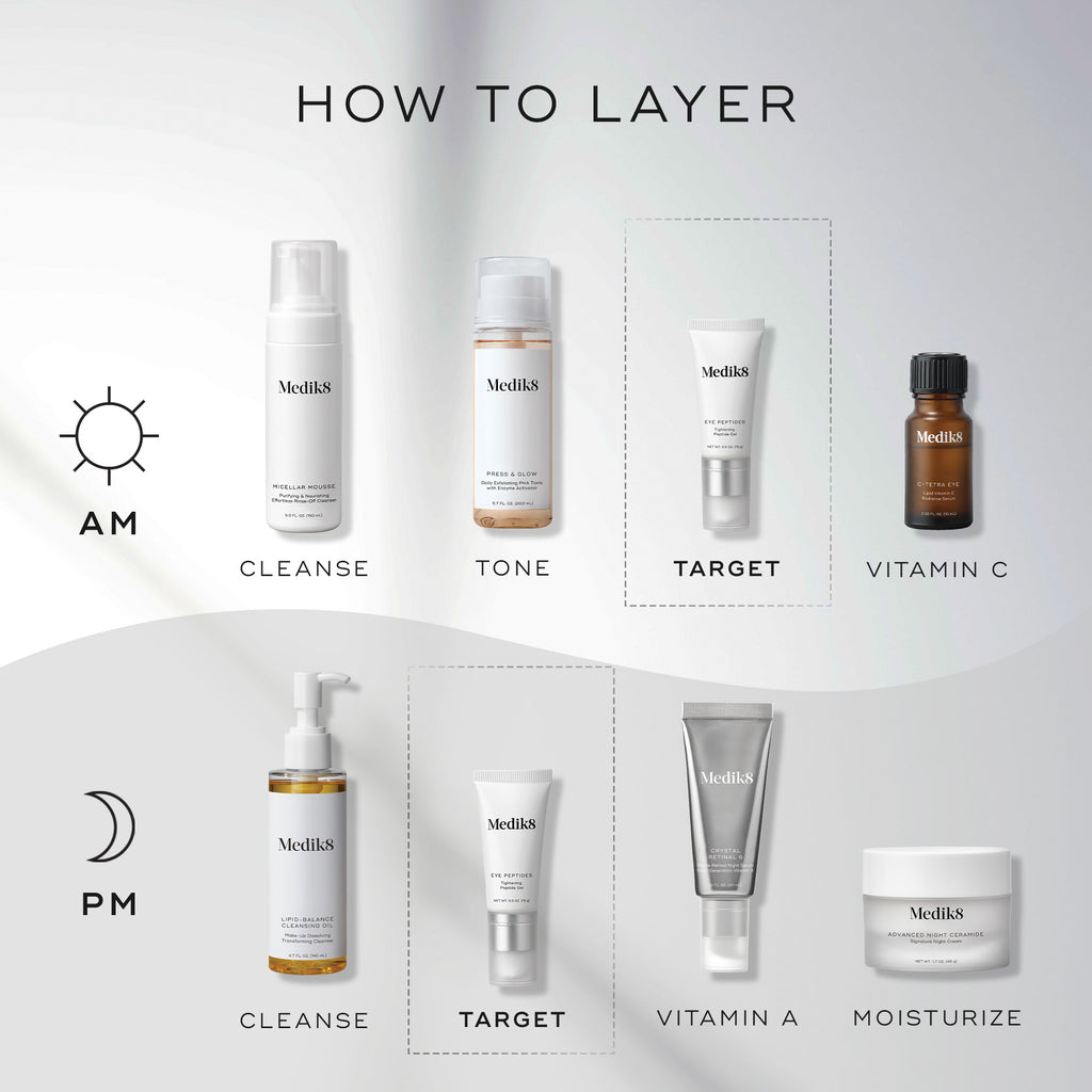 Eye Peptides