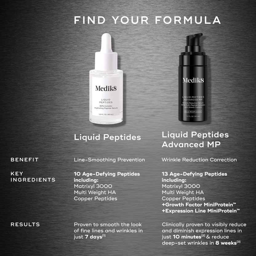 Liquid Peptides Advanced MP Face Serum – Medik8-US