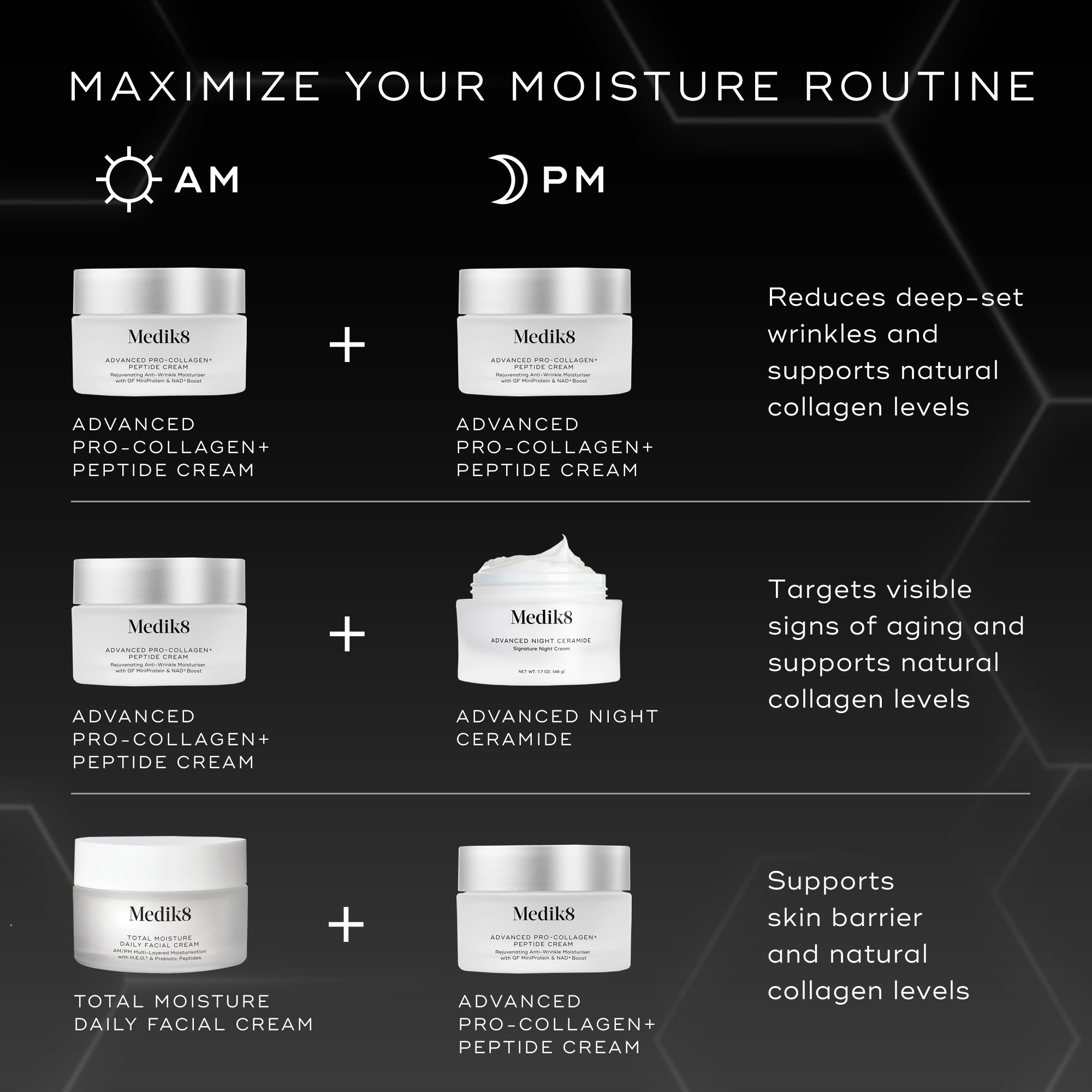 Advanced Pro Collagen+ Peptide Cream – Medik8-US