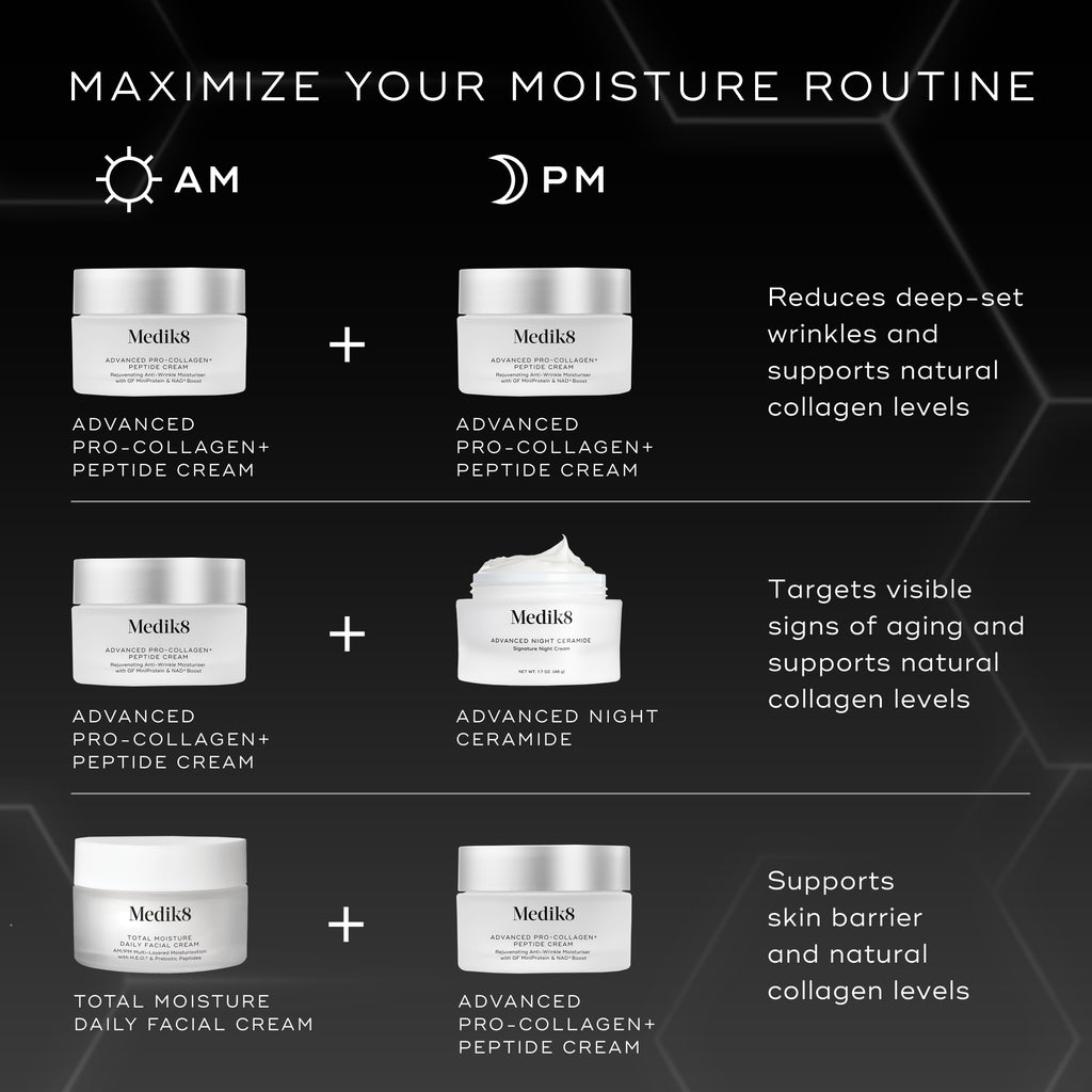 Advanced Pro Collagen+ Peptide Cream